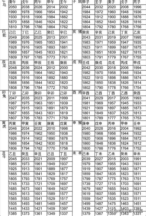 2000 屬|12生肖對照表最完整版本！告訴你生肖紀年：出生年份。